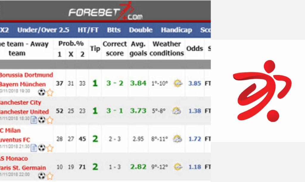 Forebet is one of the smartest websites that provides football bet predictions